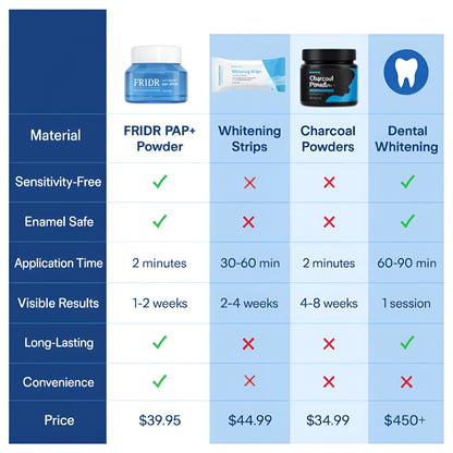 Erase years of stubborn stains without any pain or enamel damage