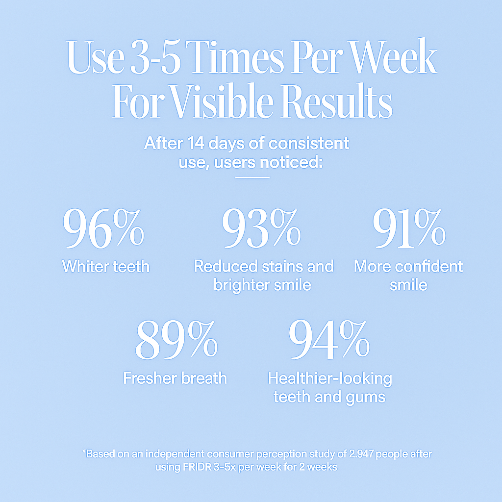 Erase years of stubborn stains without any pain or enamel damage